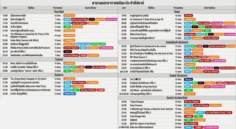 ตารางทีวีอนิเมะใหม่ เดือนมกราคม 2569 (Winter 2026)